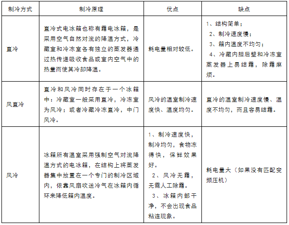 你不知道的冰箱冷知识（冰箱冷常识）