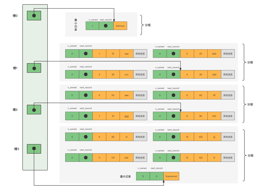 关于mysql数据存储，你了解多少?