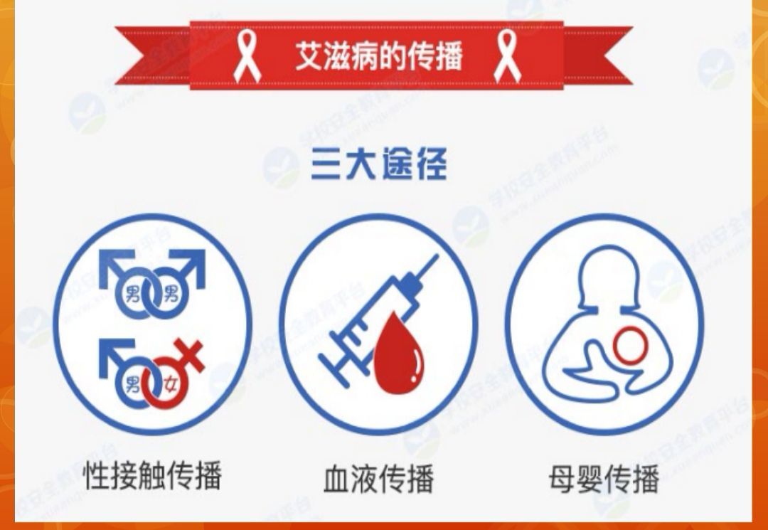 怎么才能避免患上艾滋病？