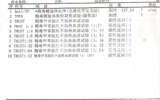 得了梅毒却没有规范治疗，身体会出现什么反应？